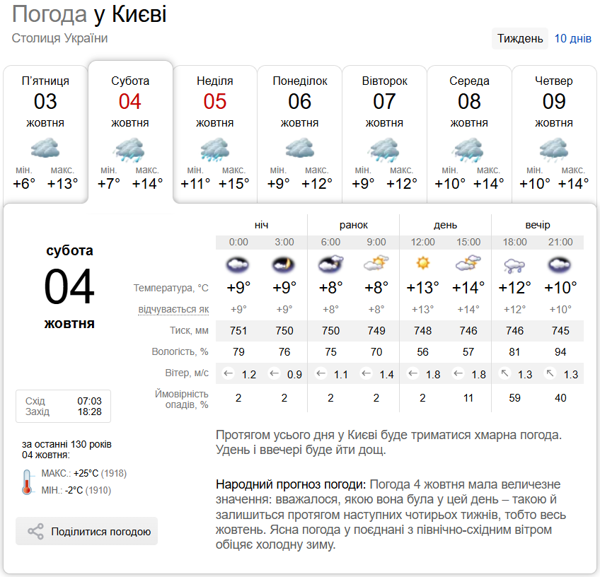 Невеликий дощ та до +17°С: детальний прогноз погоди по Київщині на 4 жовтня