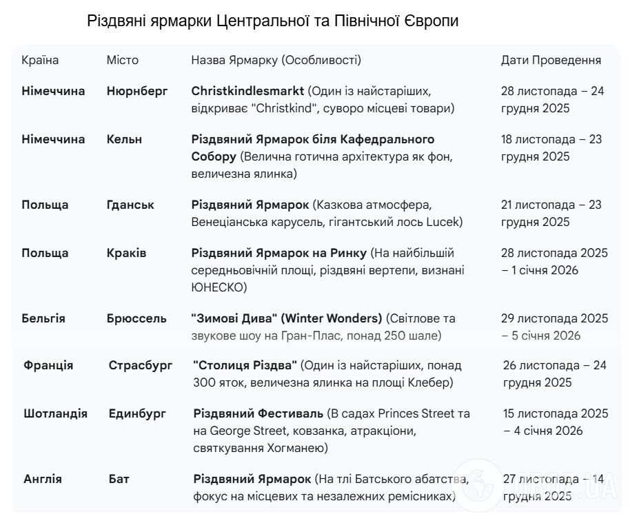 Попадете в сказку: лучшие рождественские ярмарки Европы