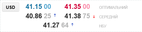 В українських обмінниках очікується помітна зміна курсу долара