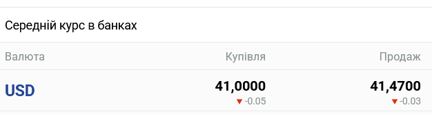 Курс долара в українських банках сьогодні