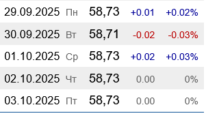 Украинские АЗС не стали менять цены на бензин А-95