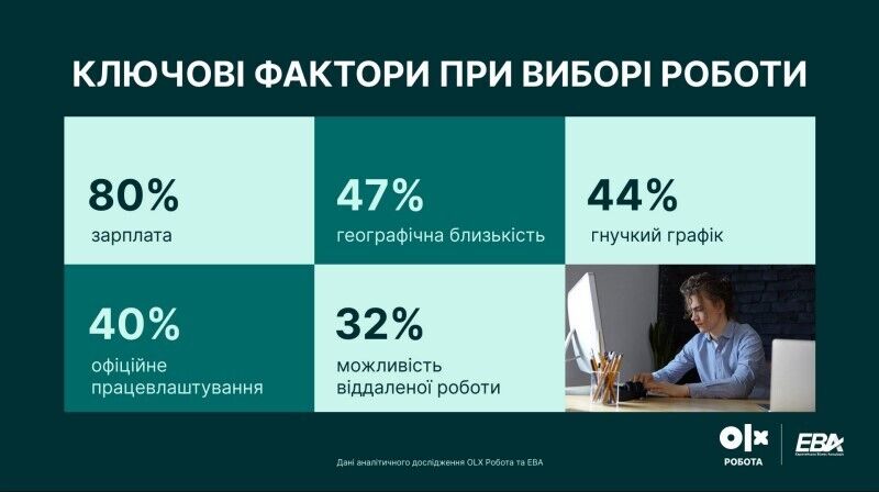 Ключевые факторы при поиске работы