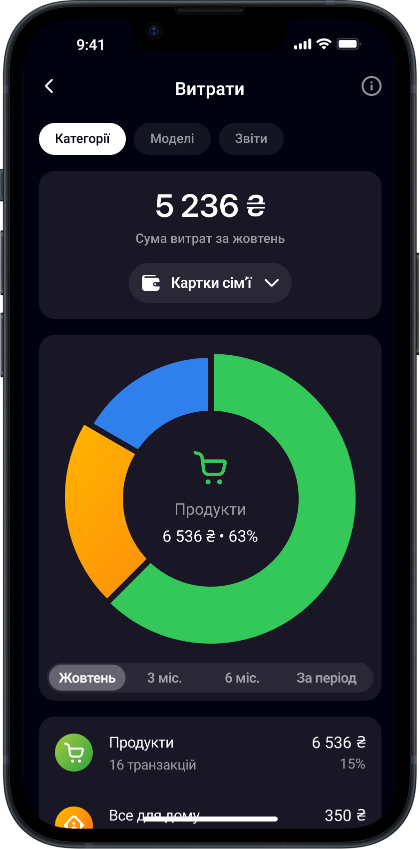 "Sense Семья" от Sense Bank: OBOZ.UA выяснил, как работает уникальная экосистема карт для семьи