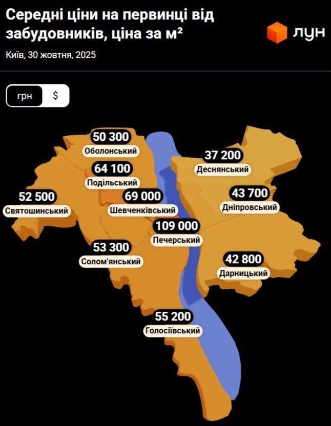 Скільки коштують новобудови в Києві
