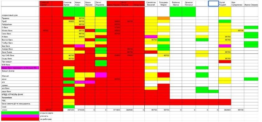 Звітність за операціями