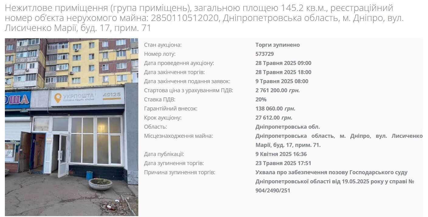 Оцінка приміщення