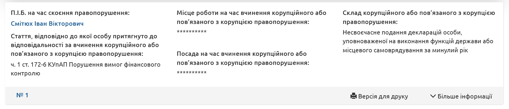 Депутат Смітюх фігурує в реєстрі корупціонерів
