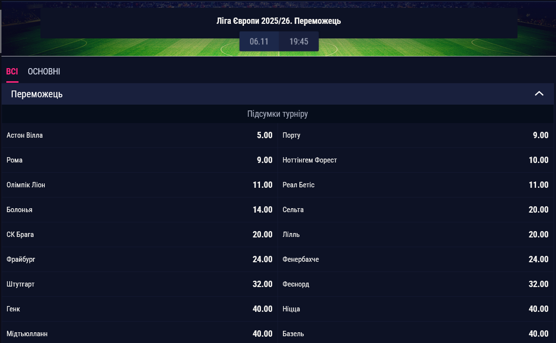 Після 3 туру загального етапу Ліга Європи 2025/26 букмекери вважають англійську "Астон Віллу" головним претендентом на перемогу в турнірі