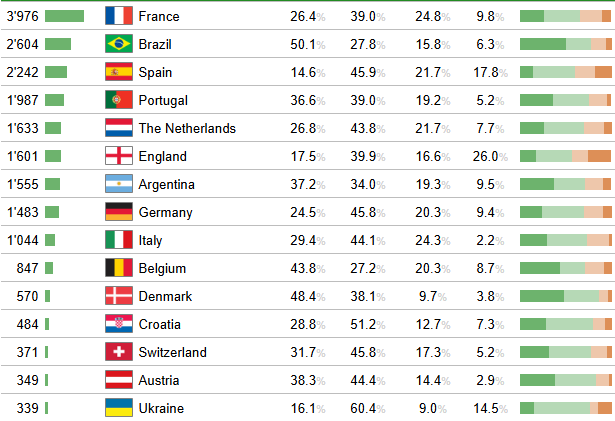 У 3 рази гірше за Україну: Росії винесли невтішний вердикт у футболі