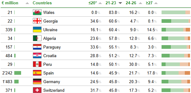 У 3 рази гірше за Україну: Росії винесли невтішний вердикт у футболі