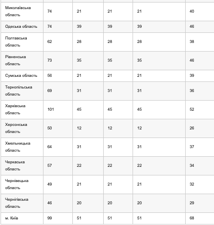 Сертифікація вчителів 2026: коли реєстрація та хто братиме участь