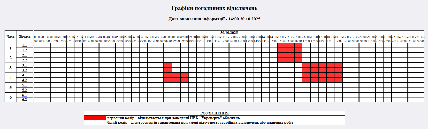Відключення світла в Житомирській області