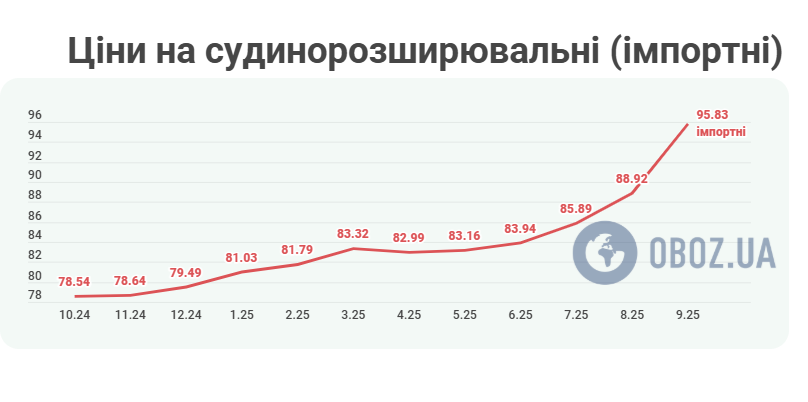 Как подорожали импортные сосудорасширяющие