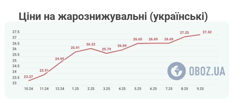 Как подорожали импортные жаропонижающие
