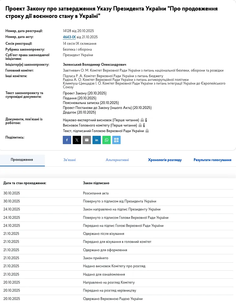 Зеленський підписав закони про продовження воєнного стану й загальної мобілізації: названо терміни