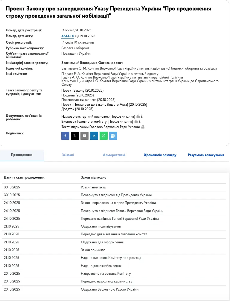 Зеленський підписав закони про продовження воєнного стану й загальної мобілізації: названо терміни