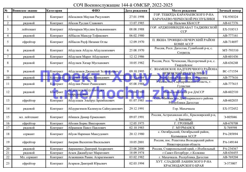 Третий год в СОЧ: в сеть слили поименный список более тысячи российских дезертиров одной из бригад