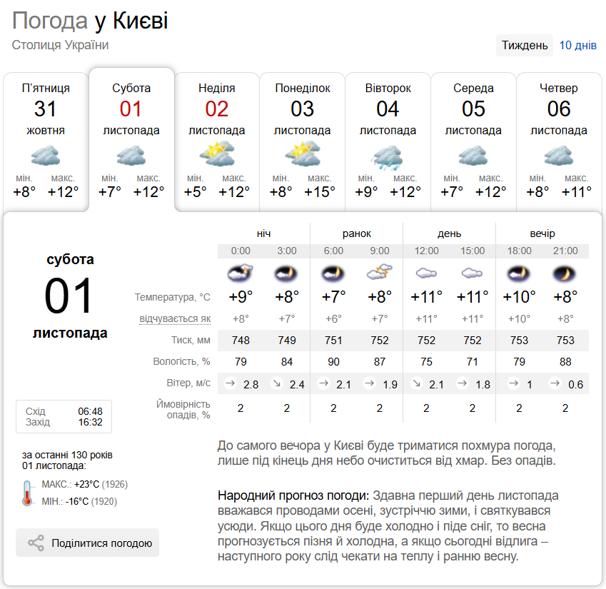 Без опадів та до +14°С: прогноз погоди по Київщині на 1 листопада
