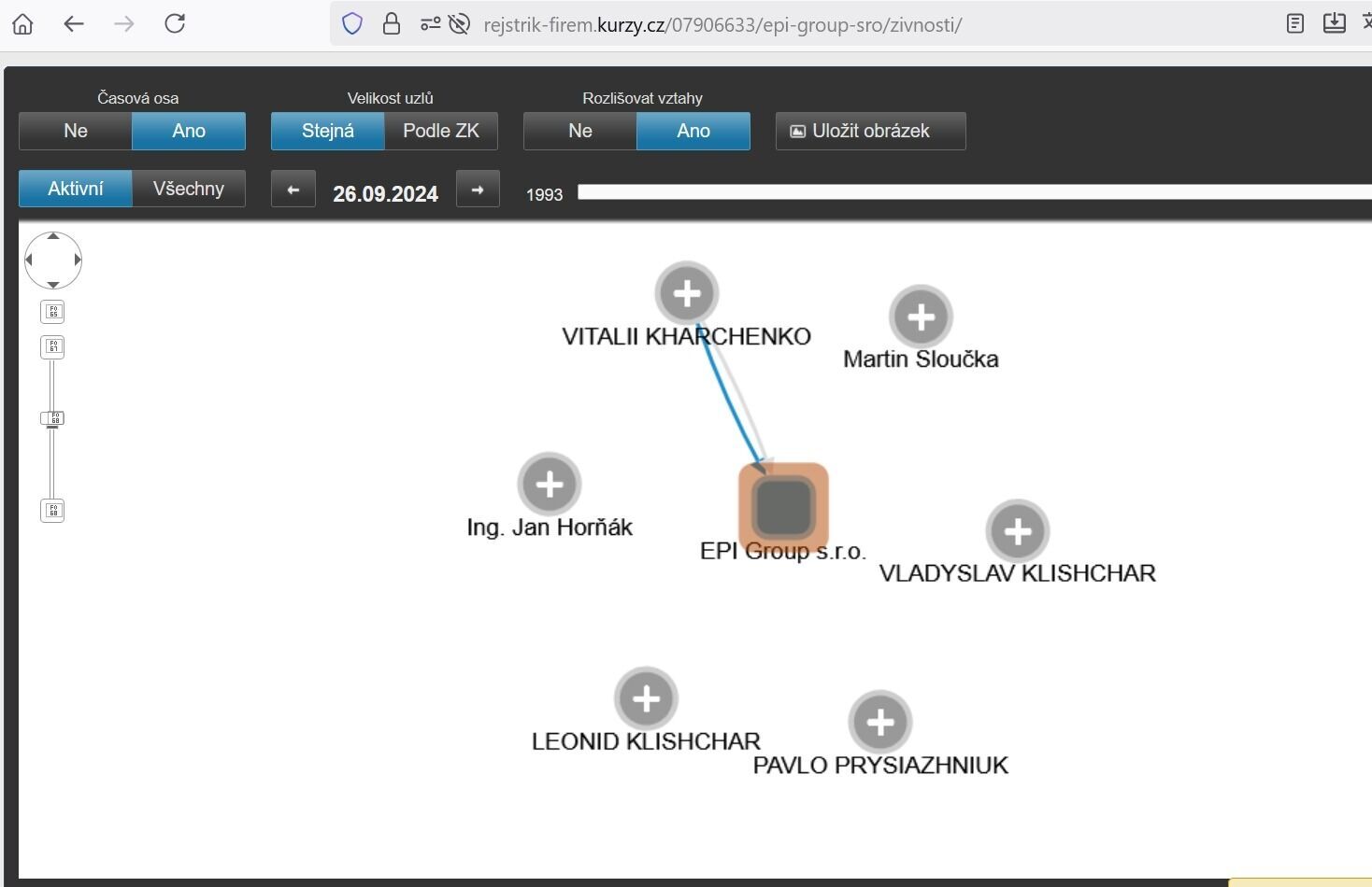 Бизнес-связи Клищара