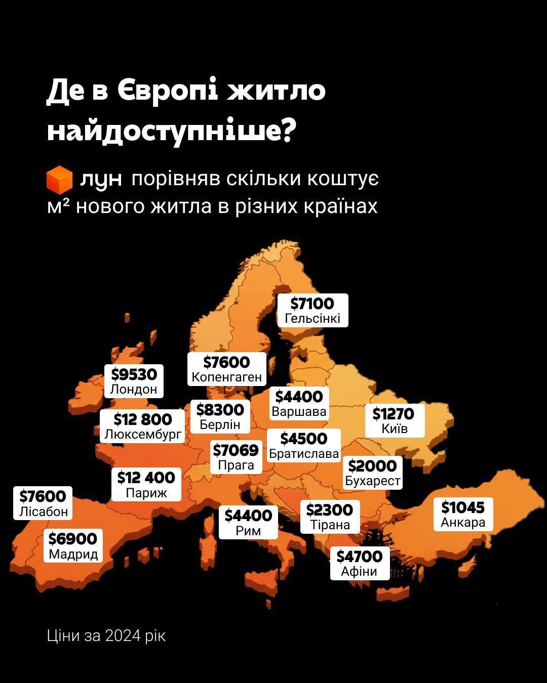 Ціни на нове житло в країнах Європи
