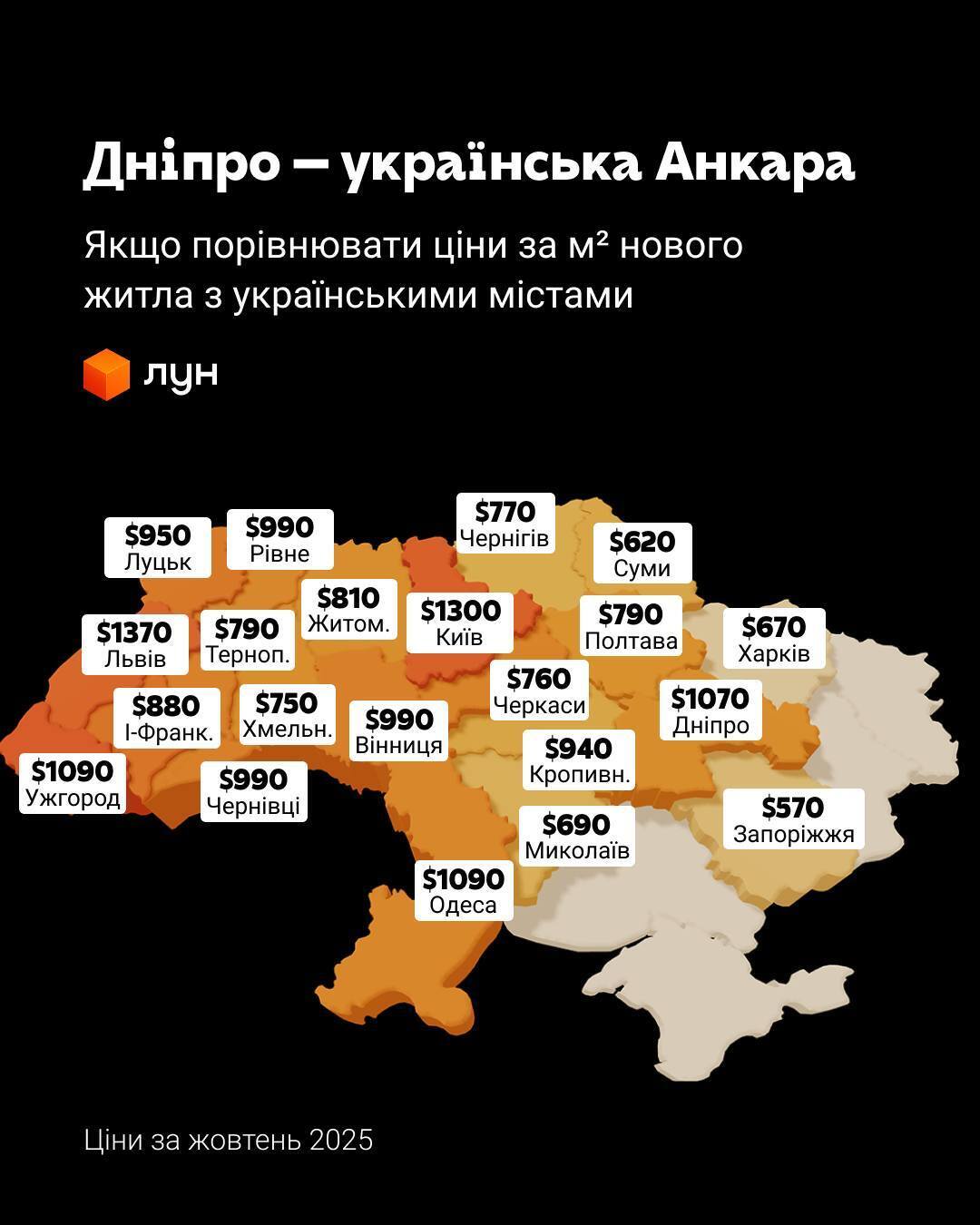 Ціни на житло по містах України