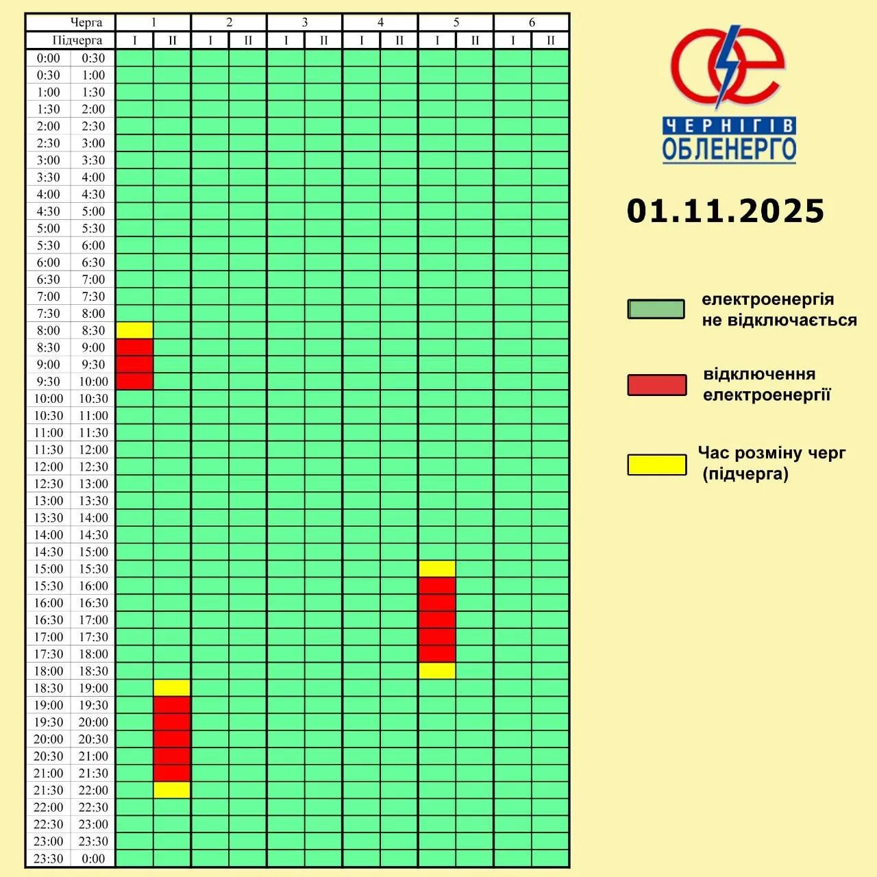 Відключень світла по всій Україні не буде: