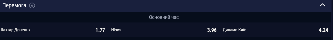 Шахтер –фаворит в матче против Динамо