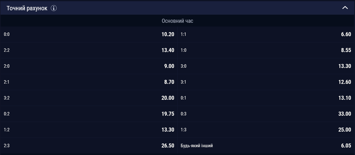 С каким счетом завершится матч Шахтер – Динамо
