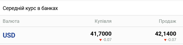 Курс долара в українських банках сьогодні