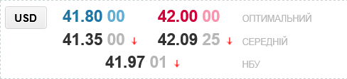 В українських обмінниках помітно подешевшав долар