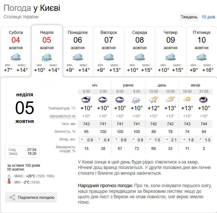 Временами дождь и до +16°С: прогноз погоды по Киевской области на 5 октября