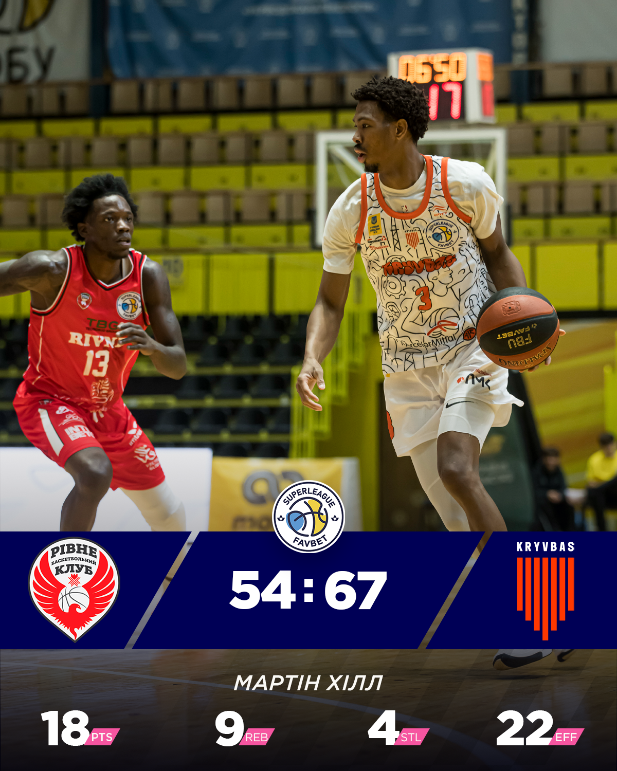 "Киев-Баскет" открыл сезон Суперлиги Favbet домашней победой, успехи "Запорожья" и "Кривбасса". Результаты 4 октября