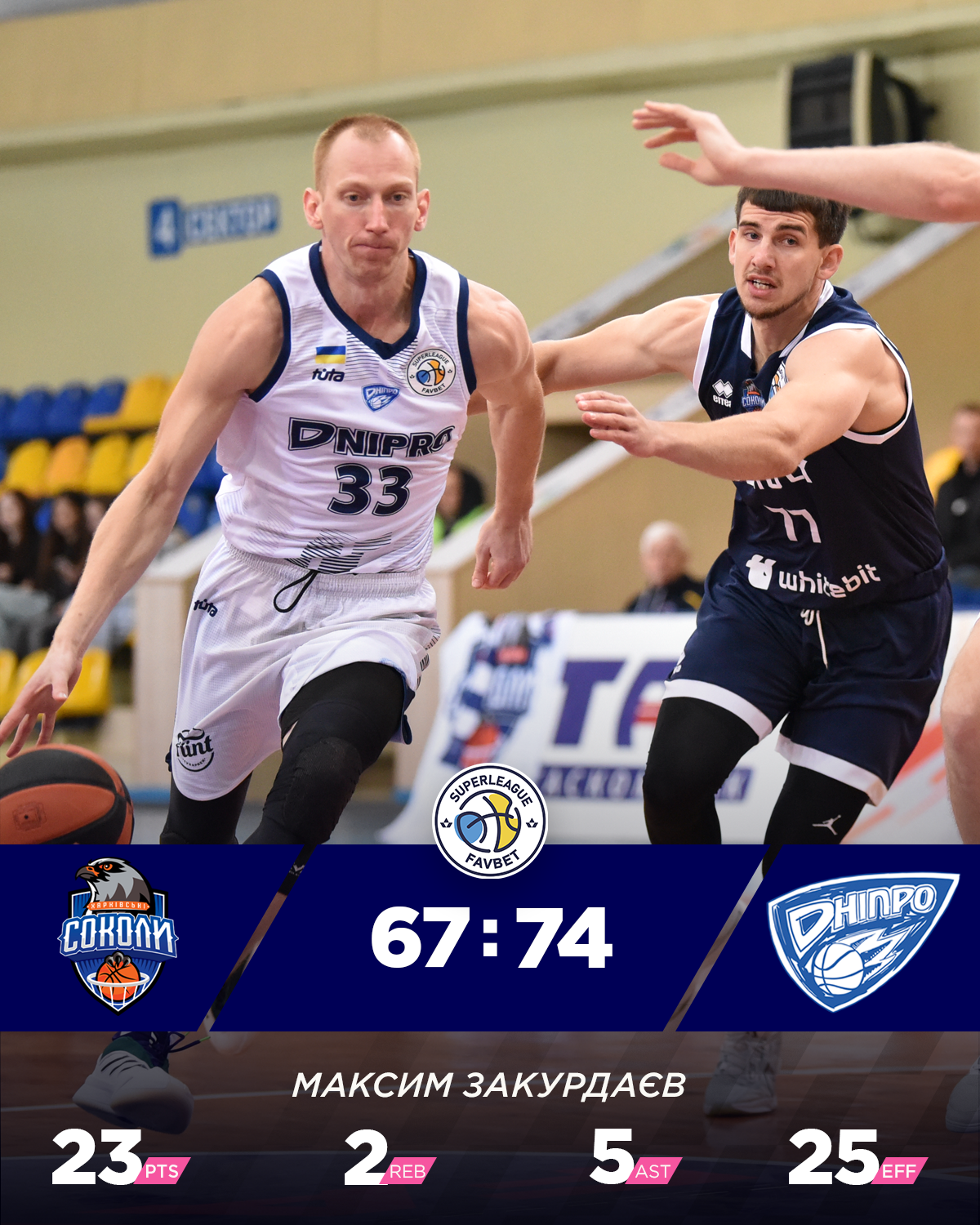 Чемпіон Суперліги здобув непросту перемогу в Черкасах