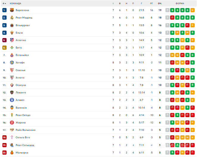 Футболист сборной Украины устроил фурор в Испании, сорвав овации полного стадиона. Видео