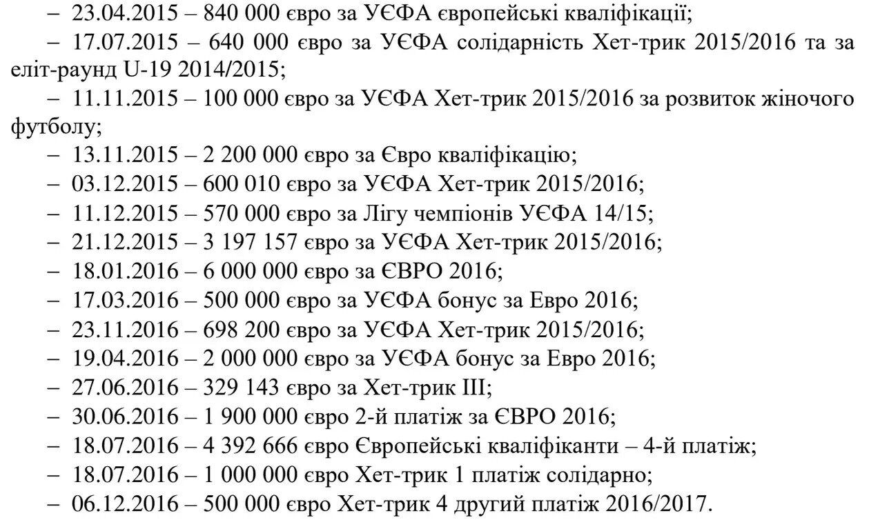 Экс-президент ФФУ Павелко получил подозрение в совершении уголовного правонарушения. Все подробности скандала