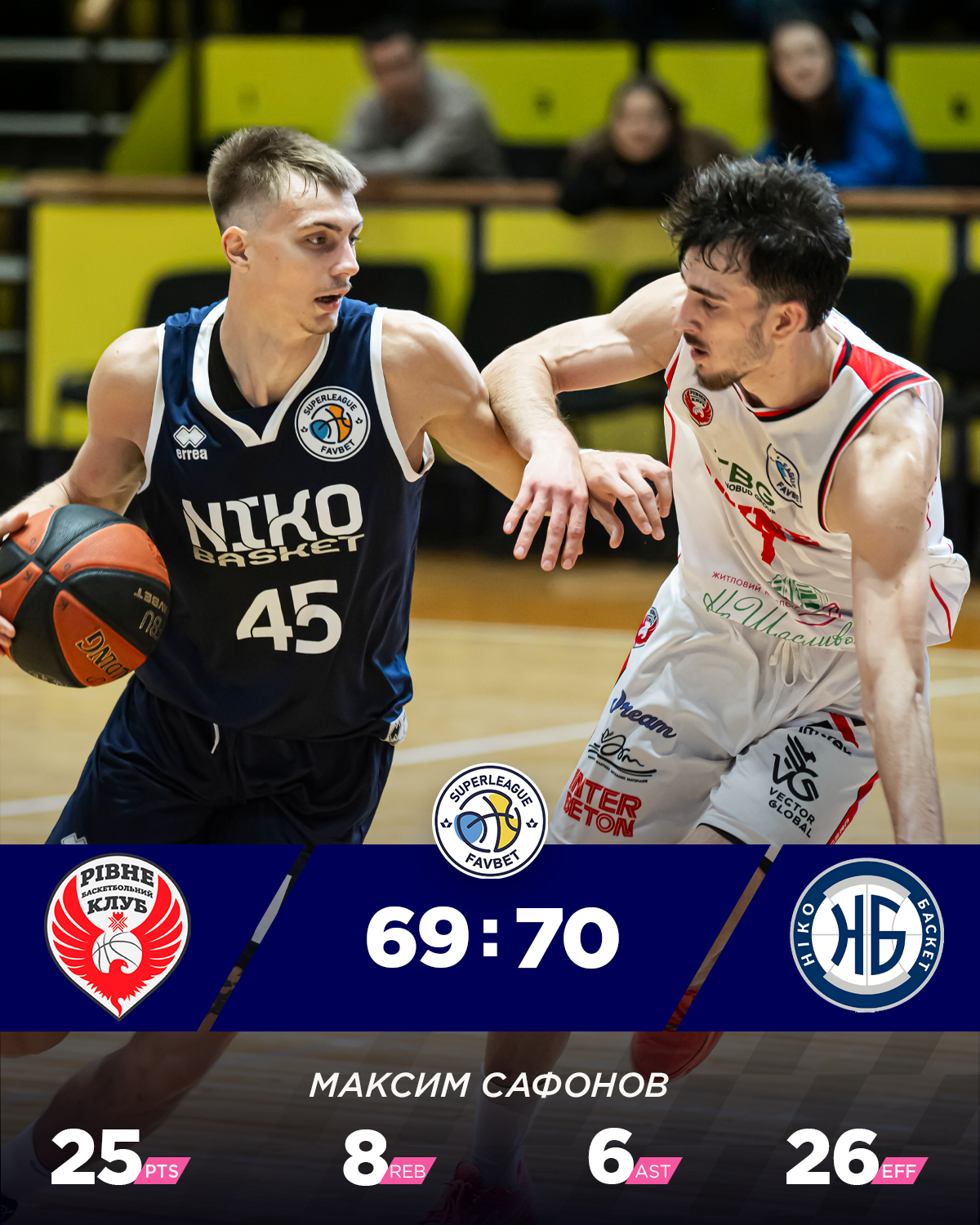 Друга поспіль перемога "Київ-Баскета", камбек у Миколаєві. Результати Суперліги Favbet 5 жовтня