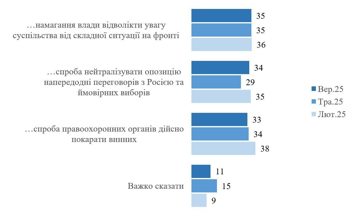 Скільки українців вважають санкції проти Порошенка політичним переслідуванням: результати опитування