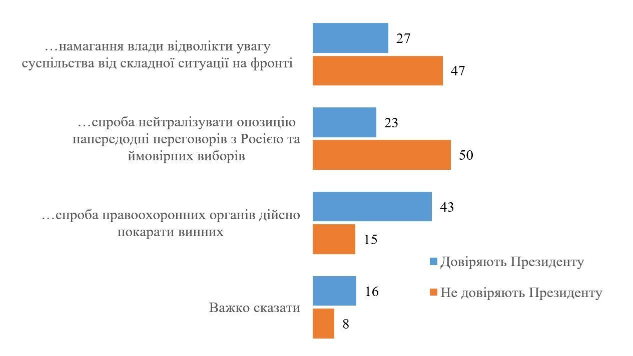 Скільки українців вважають санкції проти Порошенка політичним переслідуванням: результати опитування