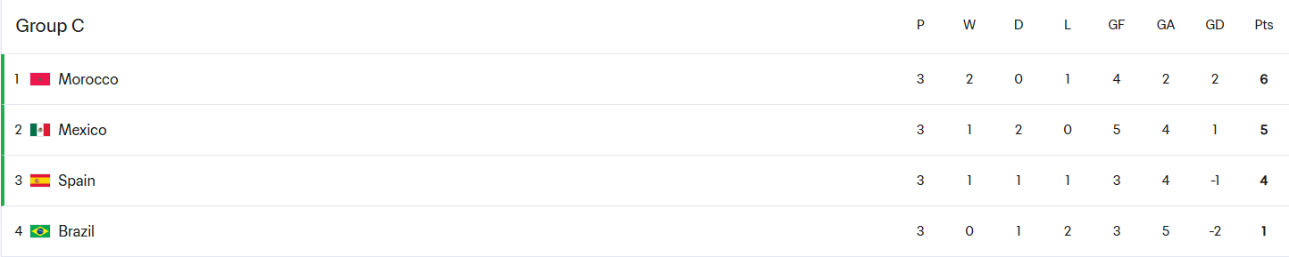 Где смотреть футбол Украина – Испания: расписание трансляций 1/8 финала ЧМ-2025 U-20