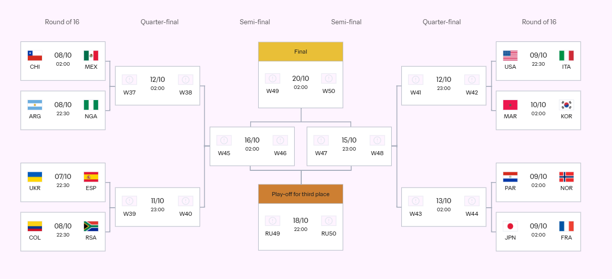 Где смотреть футбол Украина – Испания: расписание трансляций 1/8 финала ЧМ-2025 U-20
