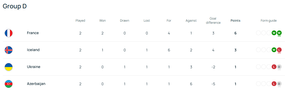 Во сколько Исландия – Украина: время начала матча отбора ЧМ-2026 по футболу