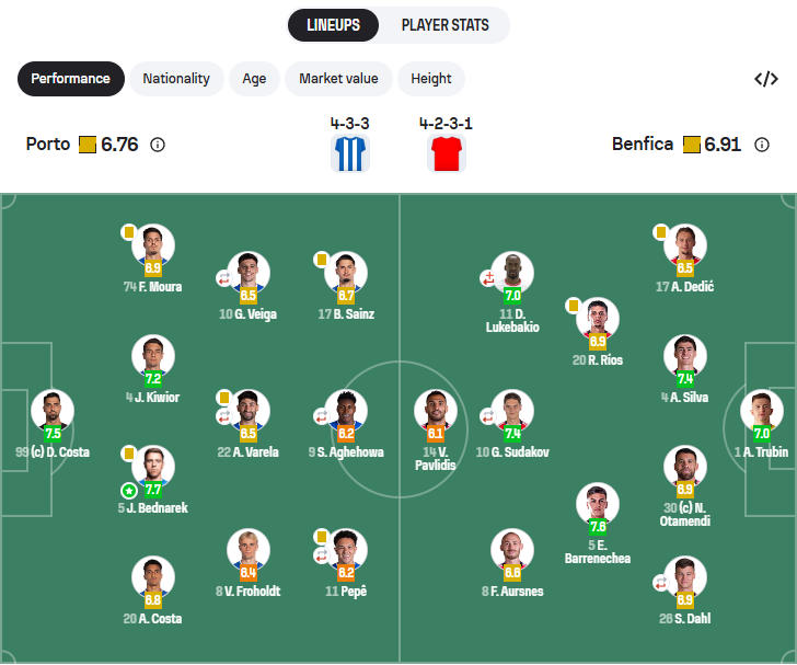 Моуриньо унизительно высказался о вратаре сборной Украины