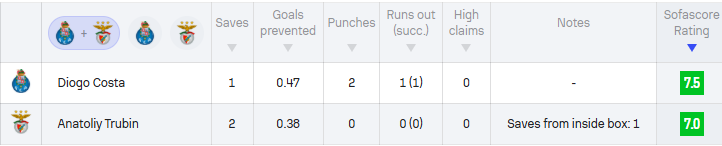 Моуриньо унизительно высказался о вратаре сборной Украины