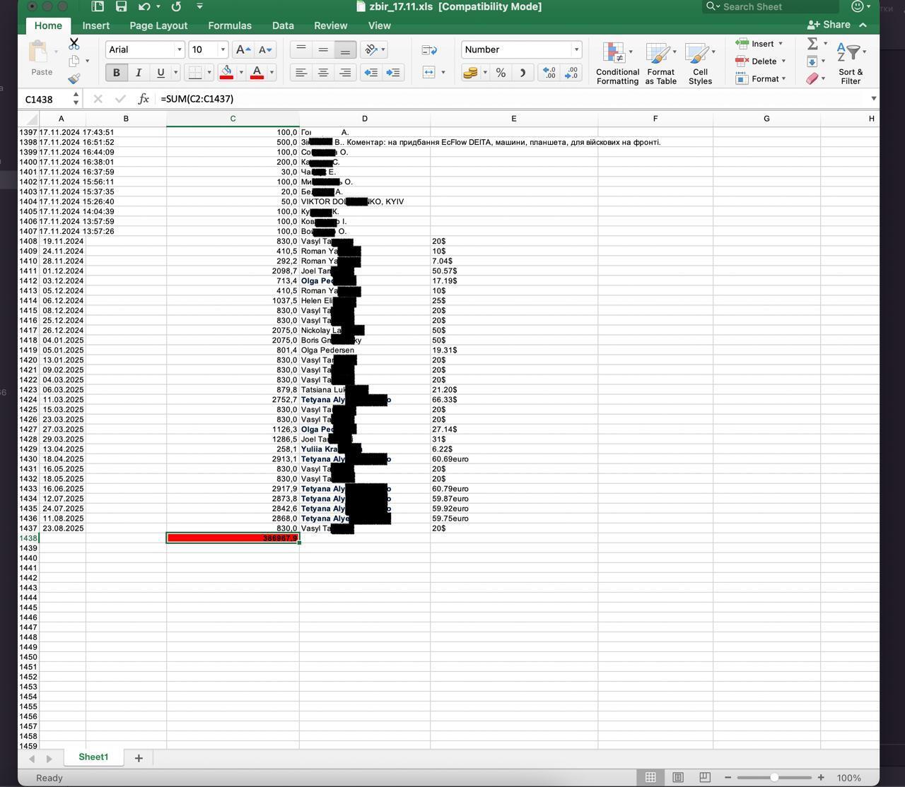 OBOZ.UA завершил сбор-розыгрыш для ребят на "Хаймерсах": сколько средств задонатили и кто получил подарки