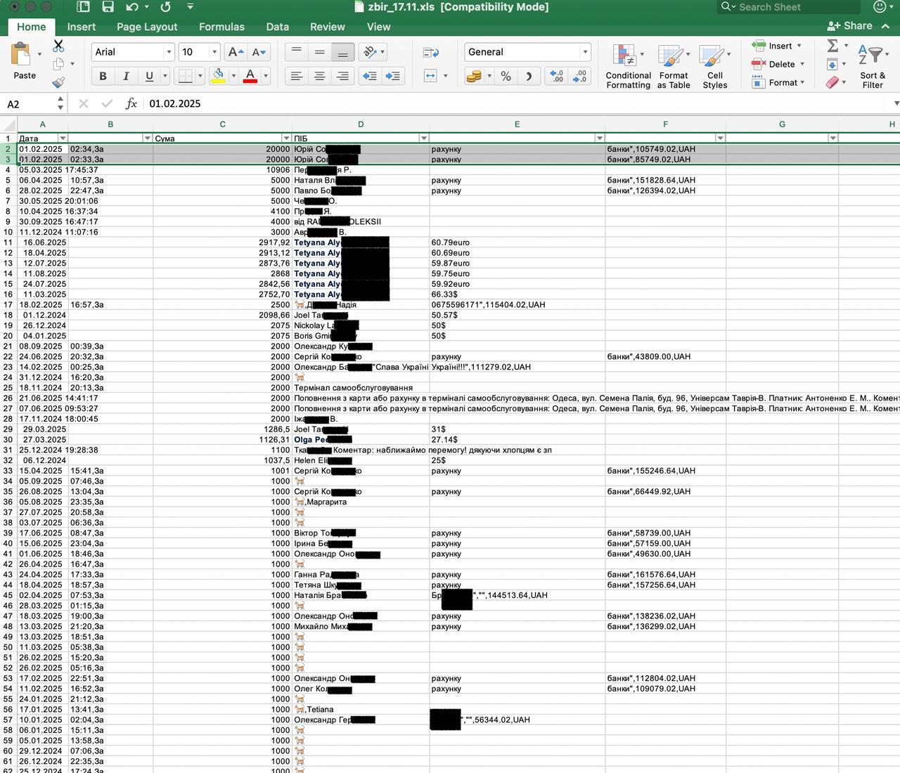 OBOZ.UA завершил сбор-розыгрыш для ребят на "Хаймерсах": сколько средств задонатили и кто получил подарки