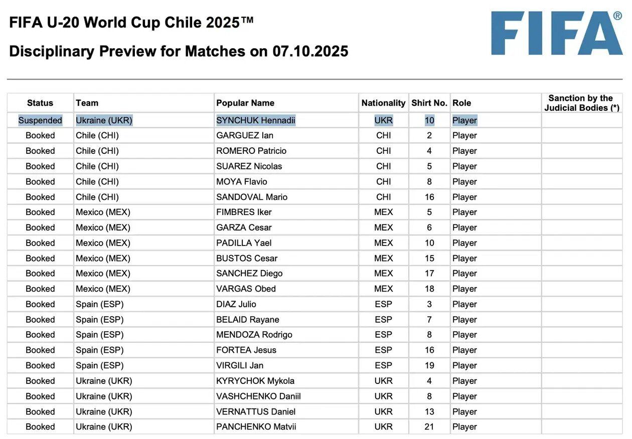 "Открыто служебное расследование". Сборная Украины по футболу попала в тяжелую ситуацию перед матчем с Испанией на чемпионате мира U-20
