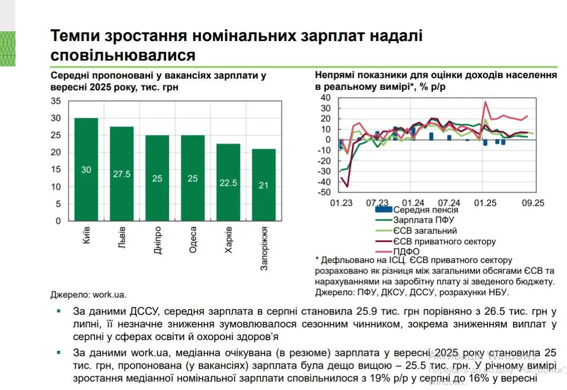 Кадрова проблема в Україні залишається