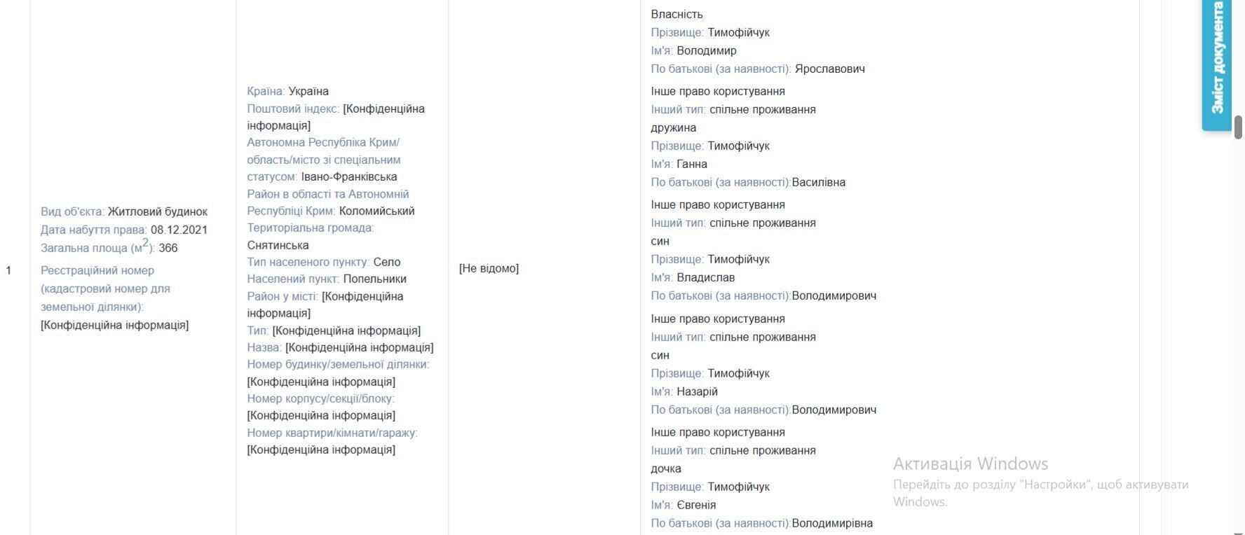 Нерухомість, якою володіє нардеп