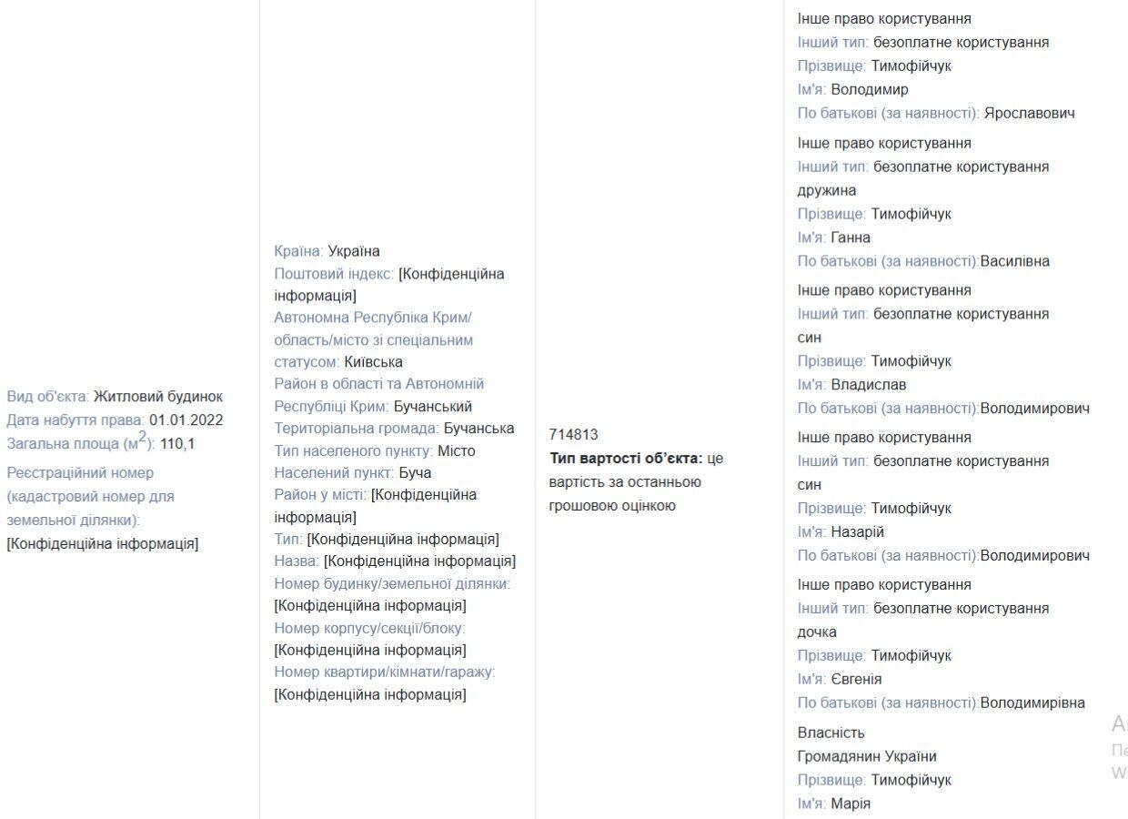 Житлова нерухомість нардепа