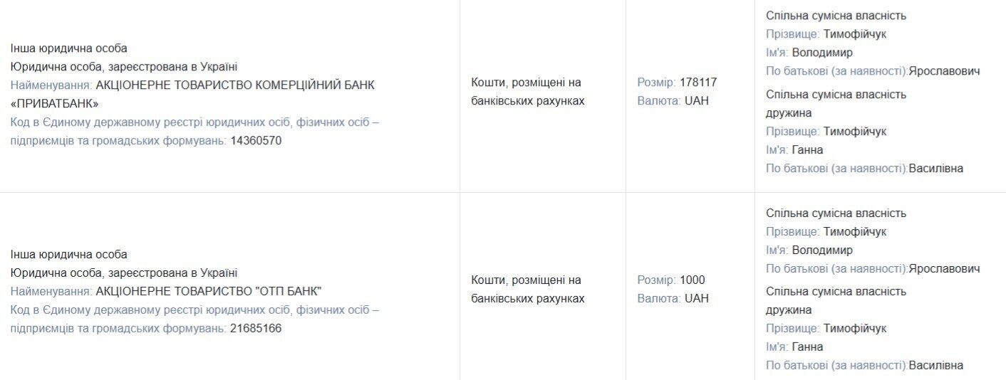 Тимофійчук є політично активним депутатом